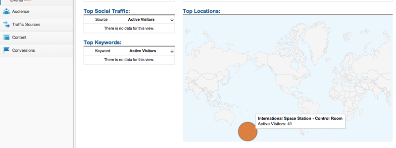 Google Analytics April Fools