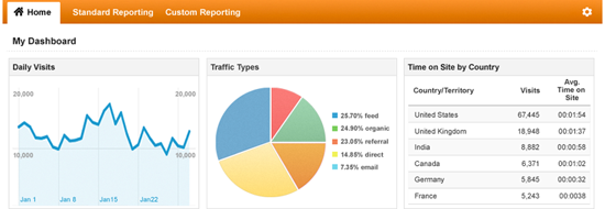 Google Analytics