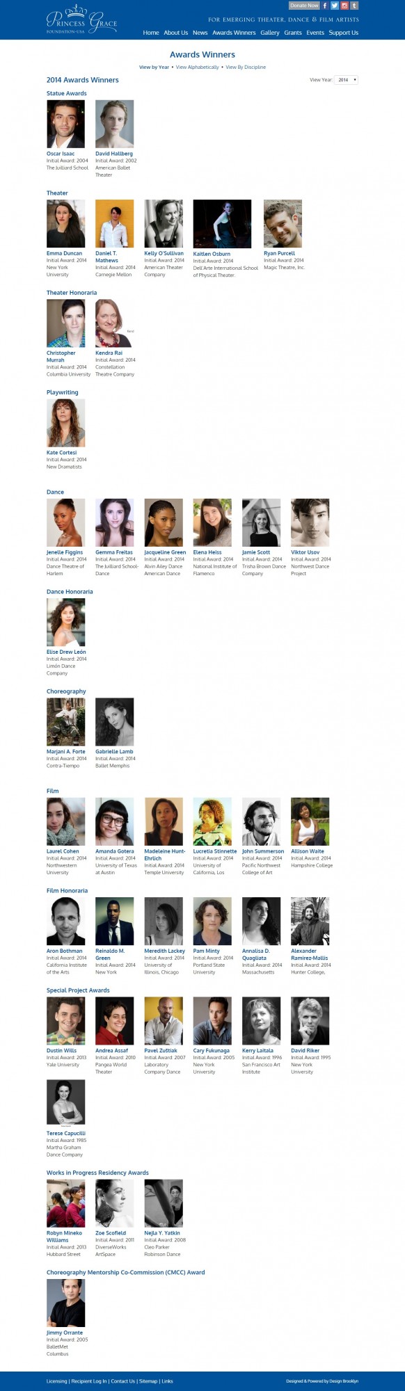 Princess Grace Foundation Award Winners Listing